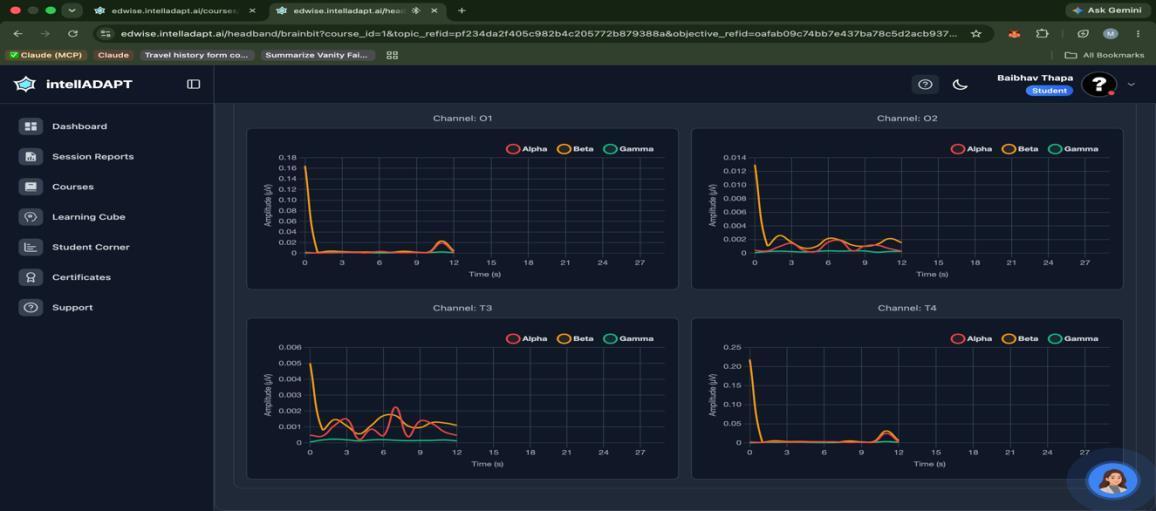 Session report charts