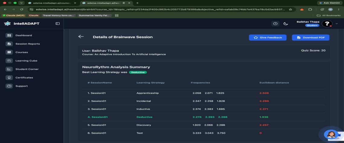 Detailed session metrics