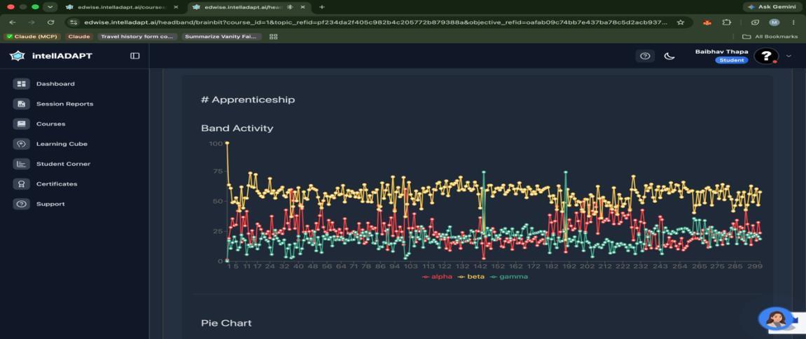 Brainiak session signal chart