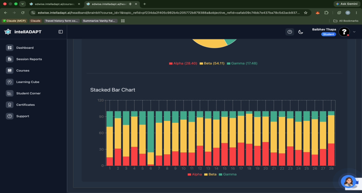Instructor visualization dashboard